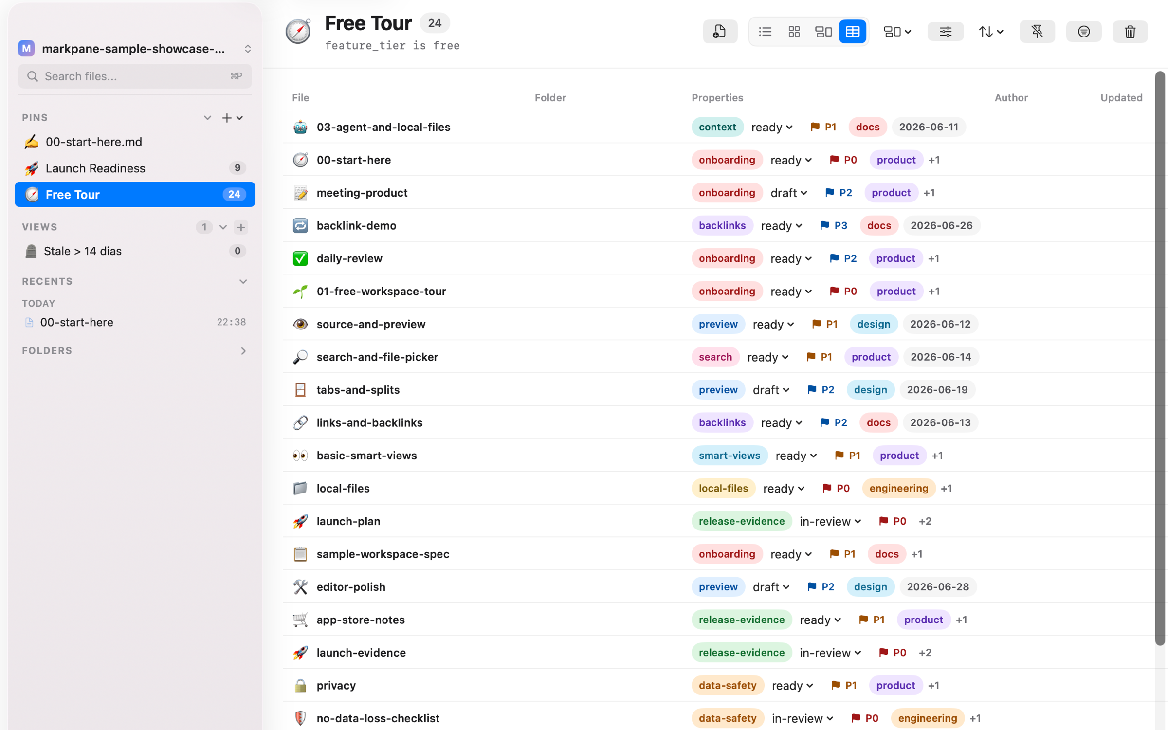 Markpane guided sample workspace showing a dense Free Tour smart view.