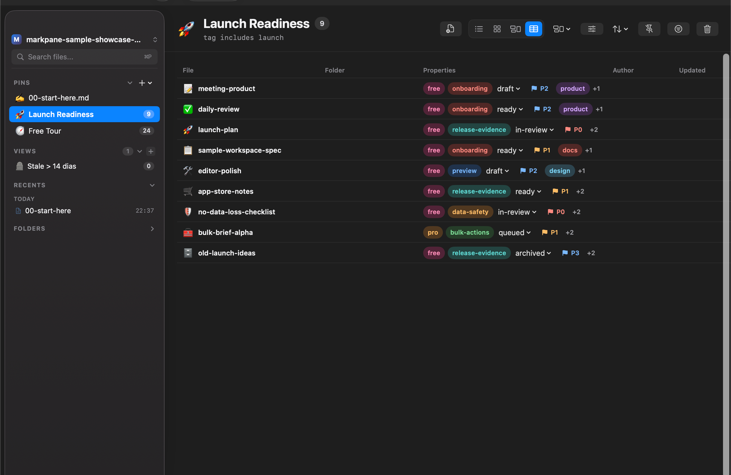 Markpane showing a dark sample workspace with the Launch Readiness smart view in dense table layout.